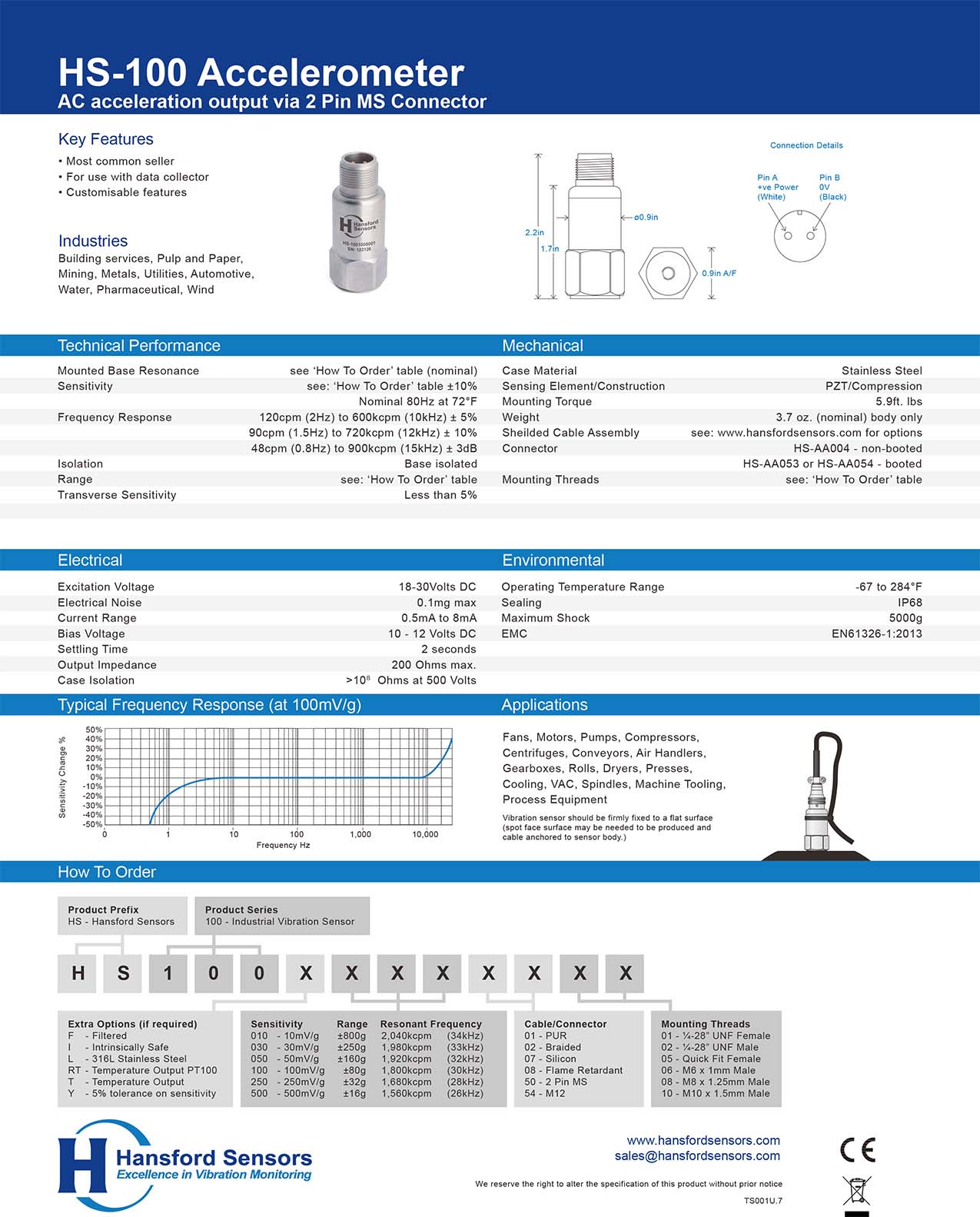 HS-100 accelerometer spec